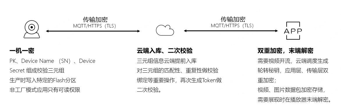 你的智能家居设备可能正在偷听ag真人平台第一游戏注意！(图1)