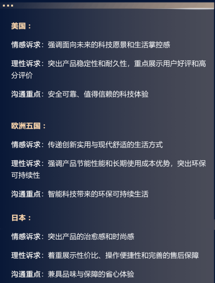 2000消费者真实选择揭晓亚马逊卖家速看！AG真人国际游戏美欧日智能家居热度飙升！近(图7)